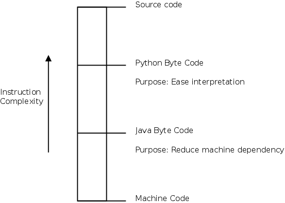 lang-byte-code.png