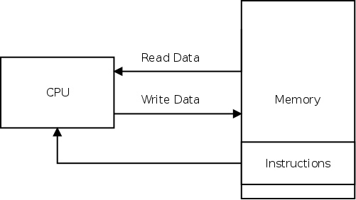 microprocessor-2.png