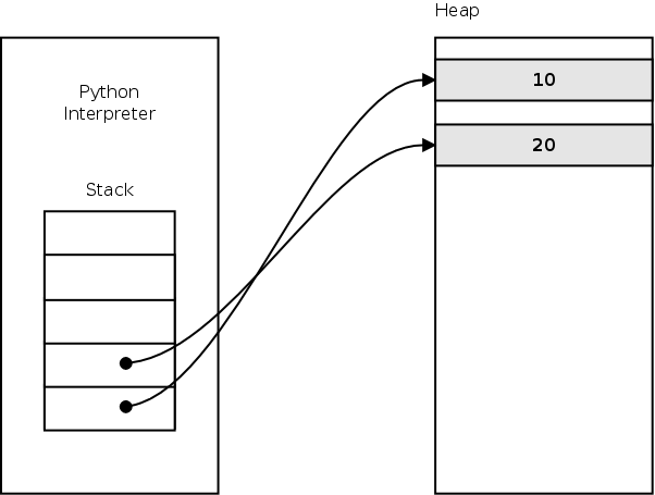 py-vm-stack-1.png