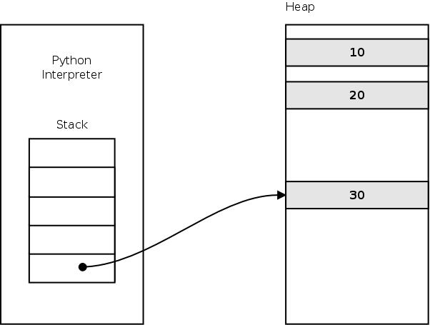 py-vm-stack-2.png